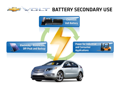 2010-09-21_GM-ABB MOU_Volt battery reuse